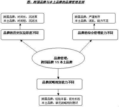危机公关与品牌管理 现代企业的必修课与生存之道