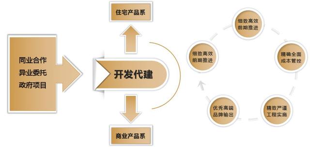 与城市共精彩 | 解密存量时代生存进阶之道