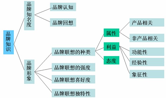 商标转让与商标侵权 企业品牌管理的双刃剑
